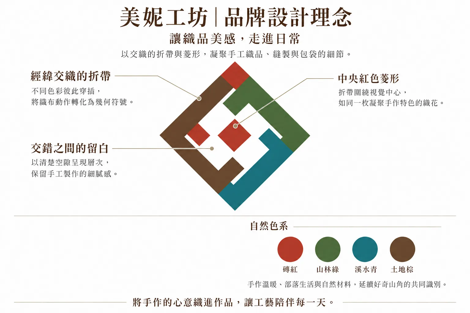 美妮工作坊 品牌設計理念圖