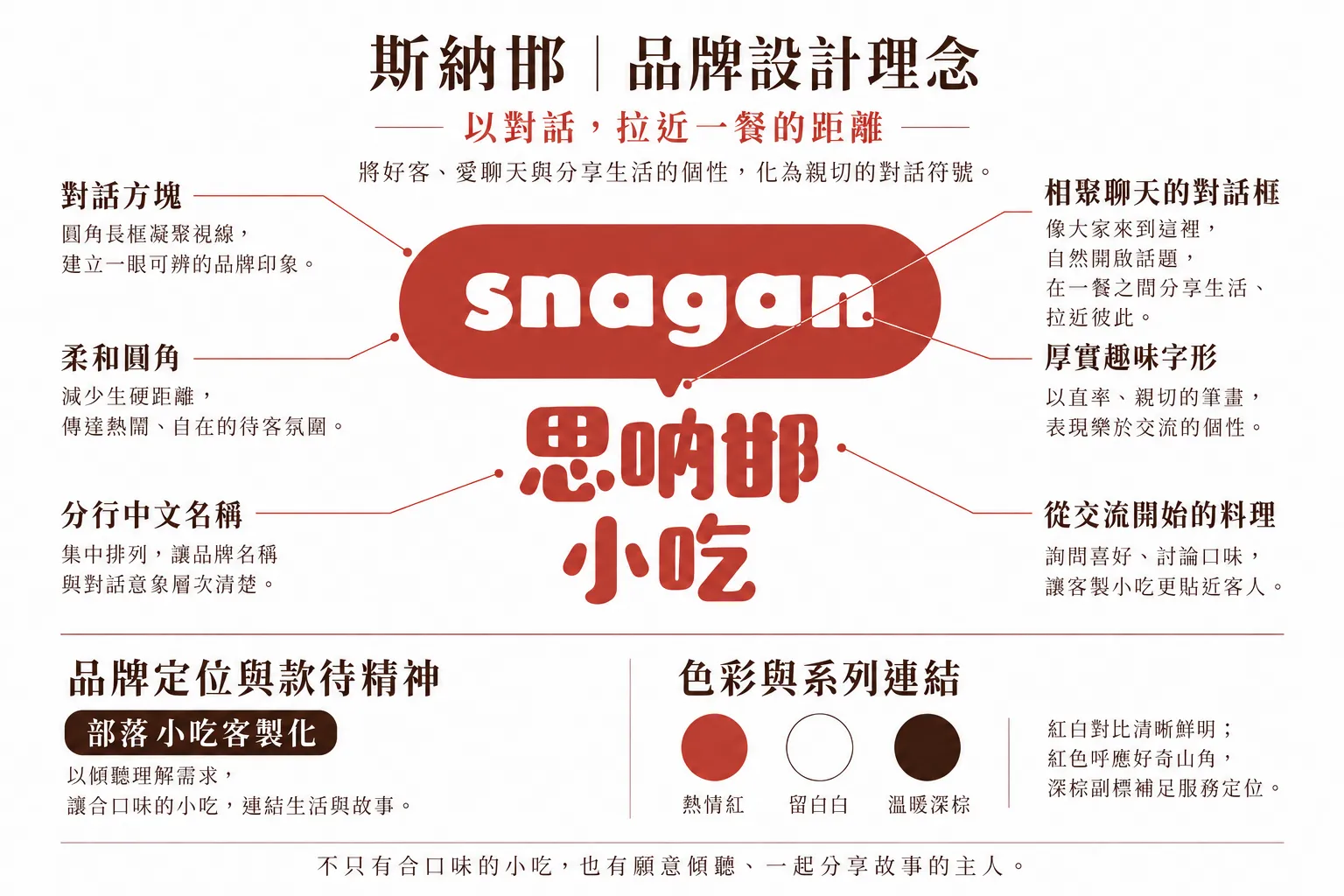 斯納邯小吃 品牌設計理念圖