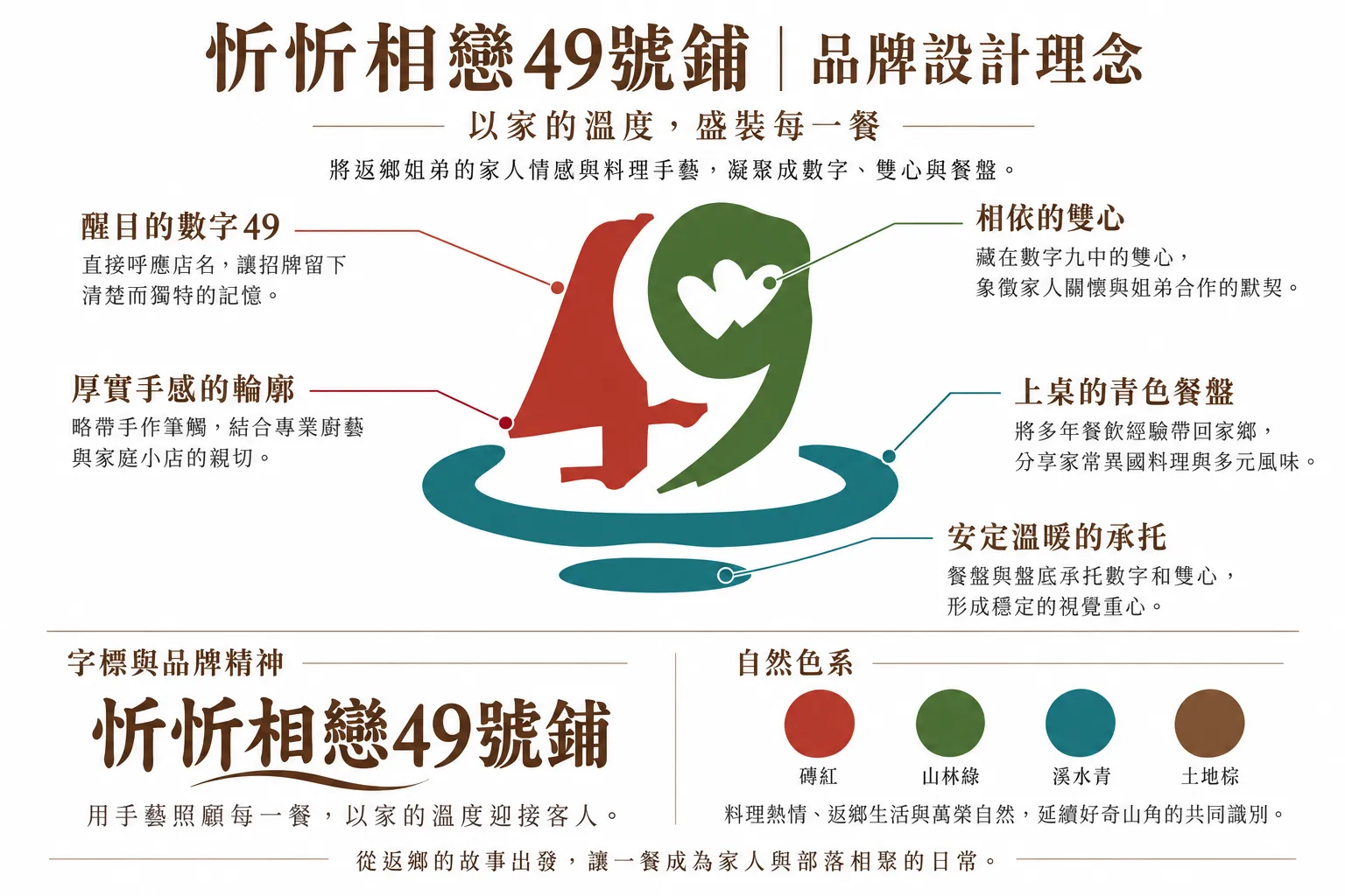 忻忻相戀49號鋪 品牌設計理念圖